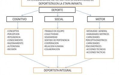 3 CLAVES EN EL DESARROLLO INICIAL DEL JUGADOR