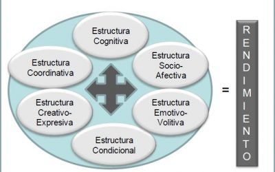 Metodos de entrenamiento de futbol (Parte II) Factor Psicologico