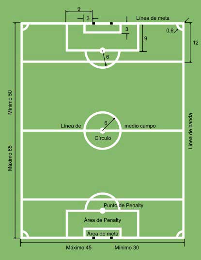 Campo De F tbol Medidas De Campos De F11 Y F7