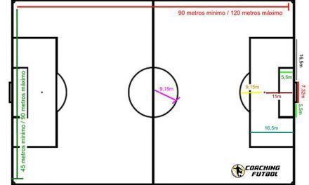 Campo de fútbol: Medidas oficiales de campos de F11 y F7 ✓