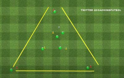 Rueda de pases en triángulo 3 hombre (7 jugadores) | Entrenamiento de futbol