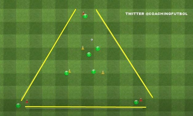 Rueda de pases en triángulo 3 hombre (7 jugadores) | Entrenamiento de futbol