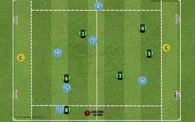 Ejercicio de futbol 6×6+1 comodín por equipo buscando pase profundo