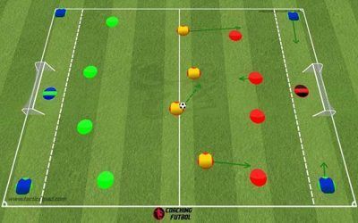 Ejercicio de futbol | Ataques 4×4+2 en dos porterías (18 jugadores)