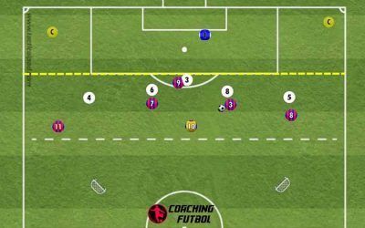 Ejercicio de futbol ataque contra 5 defensas y contraataques