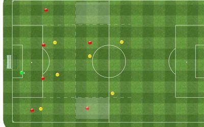 Ejercicios defensivo basculaciones y pressing para evitar salida lateral 6×4+2