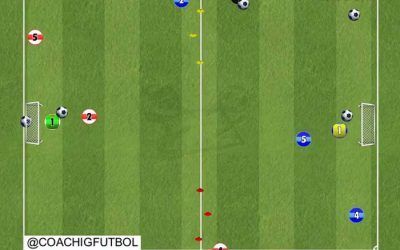 Entrenamiento de tiros a puerta y transiciones con 3 variantes (8 jugadores)