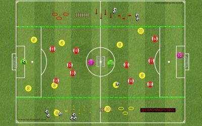 Ejercicio de futbol rotacional